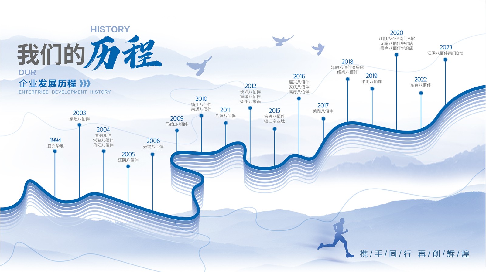 发展历程2026_画板 1.jpg